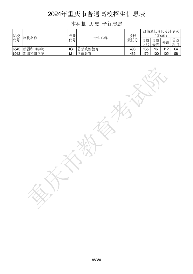 2024年重庆市普通高校招生信息表本科批-历史-平行志愿_2025年4月最新发布2025年《全国31省各地》高考志愿填报（各省高校介绍+各省一分一段表+热门专业+避坑指南）_重庆