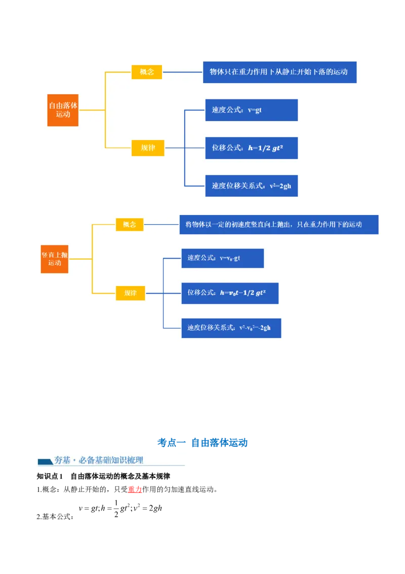 第03讲自由落体运动和竖直上抛运动（讲义）（解析版）_4.2025物理总复习_2024年新高考资料_1.2024一轮复习_2024年高考物理一轮复习讲练测（新教材新高考）