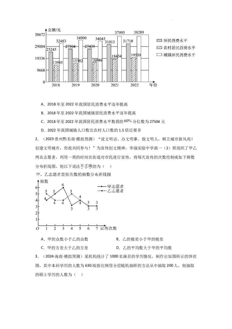 专项训练23统计与成对数据的统计分析（原卷版）_2.2025数学总复习_2025年新高考资料_二轮复习_2025高考数学二轮复习专项突破练习_专项练