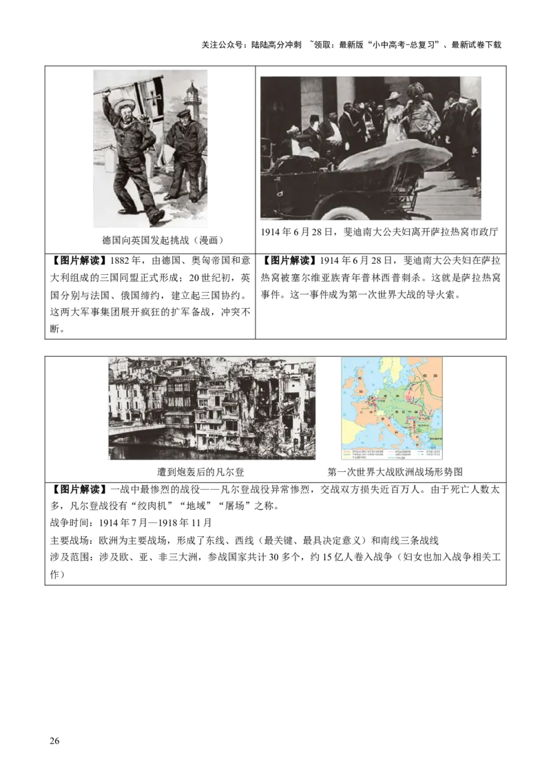 主题19+常考图片识记（世界史）（图片解读+命题方向+参考答案）-2025年中考历史一轮知识点梳理_02中考总复习（2026版更新中）_06-历史-中考总复习_2025年中考复习资料