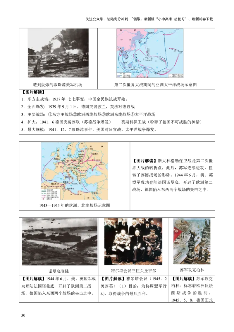 主题19+常考图片识记（世界史）（图片解读+命题方向+参考答案）-2025年中考历史一轮知识点梳理_02中考总复习（2026版更新中）_06-历史-中考总复习_2025年中考复习资料
