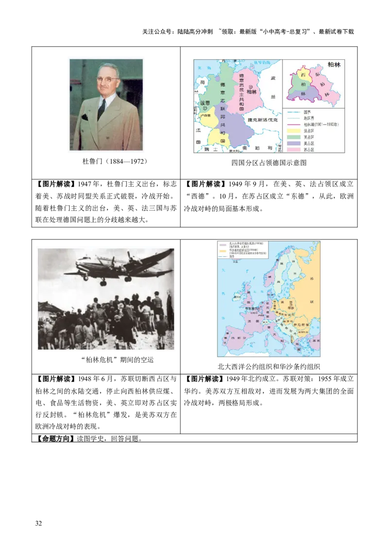 主题19+常考图片识记（世界史）（图片解读+命题方向+参考答案）-2025年中考历史一轮知识点梳理_02中考总复习（2026版更新中）_06-历史-中考总复习_2025年中考复习资料