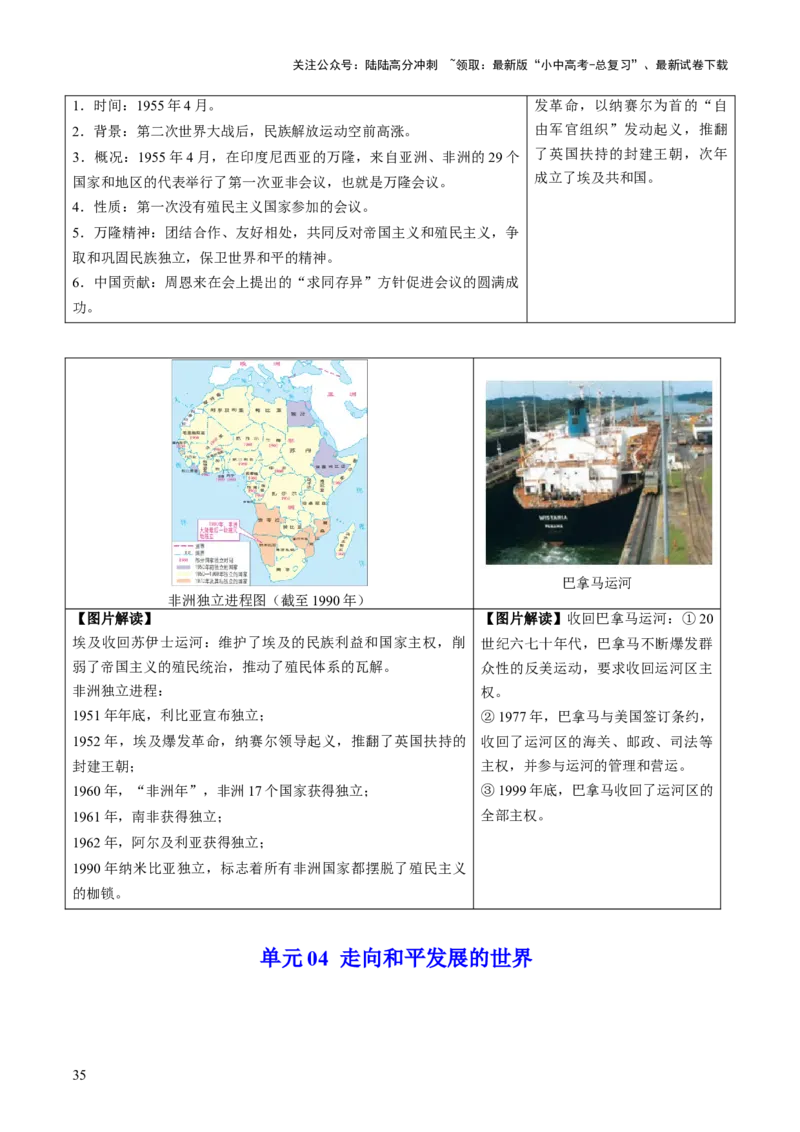 主题19+常考图片识记（世界史）（图片解读+命题方向+参考答案）-2025年中考历史一轮知识点梳理_02中考总复习（2026版更新中）_06-历史-中考总复习_2025年中考复习资料