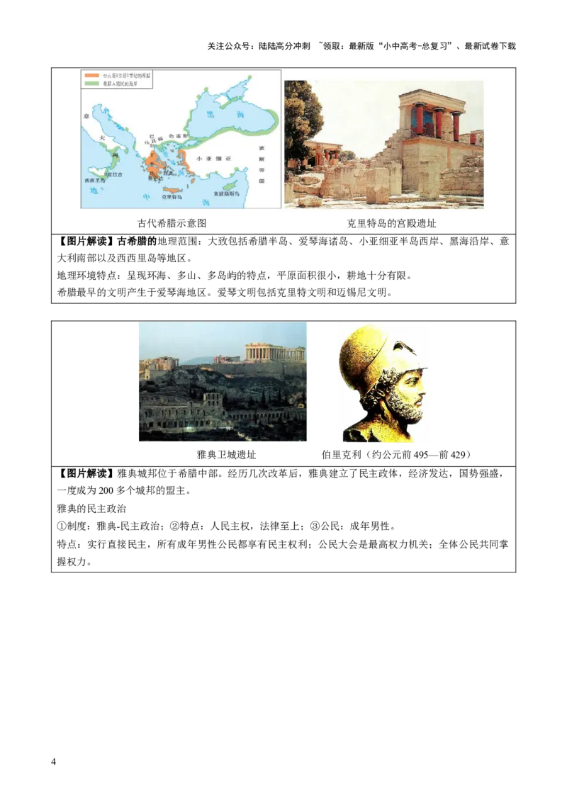 主题19+常考图片识记（世界史）（图片解读+命题方向+参考答案）-2025年中考历史一轮知识点梳理_02中考总复习（2026版更新中）_06-历史-中考总复习_2025年中考复习资料