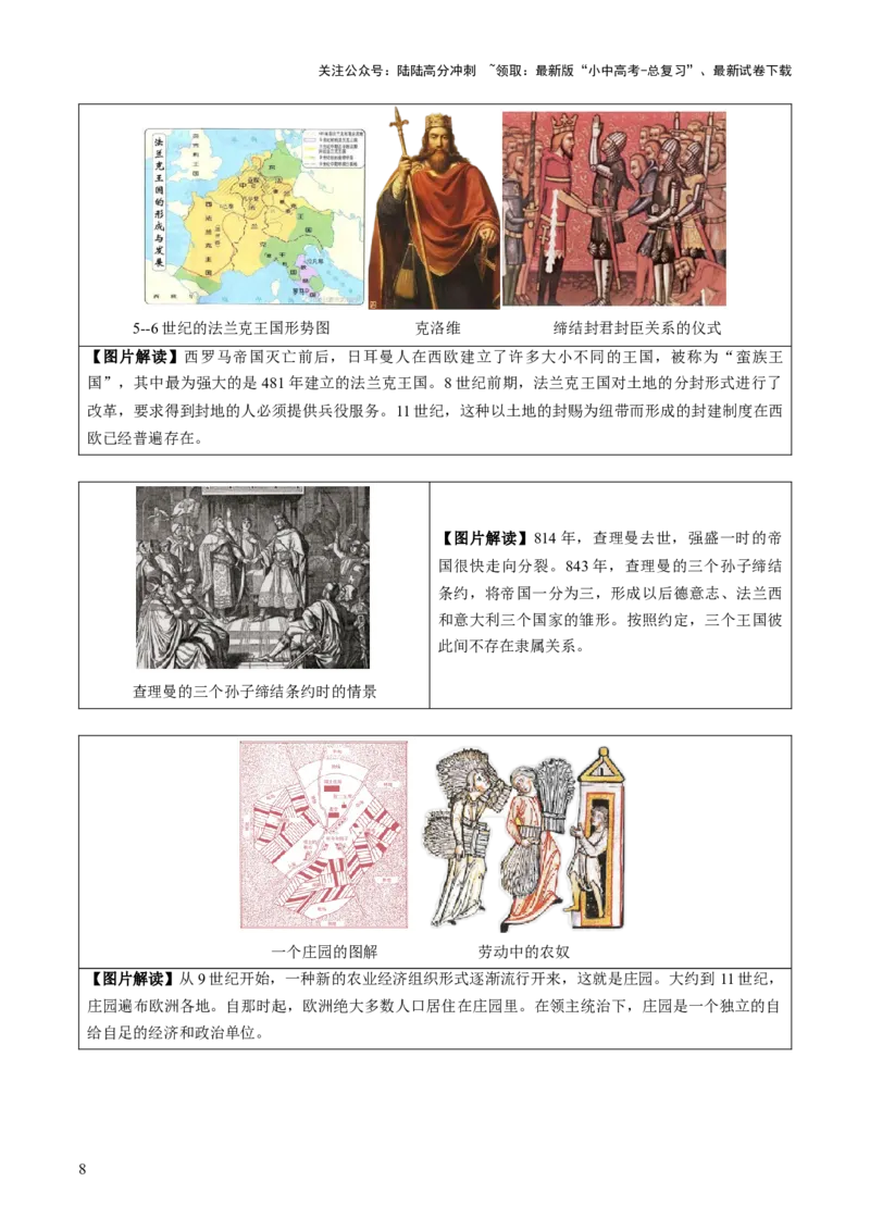 主题19+常考图片识记（世界史）（图片解读+命题方向+参考答案）-2025年中考历史一轮知识点梳理_02中考总复习（2026版更新中）_06-历史-中考总复习_2025年中考复习资料