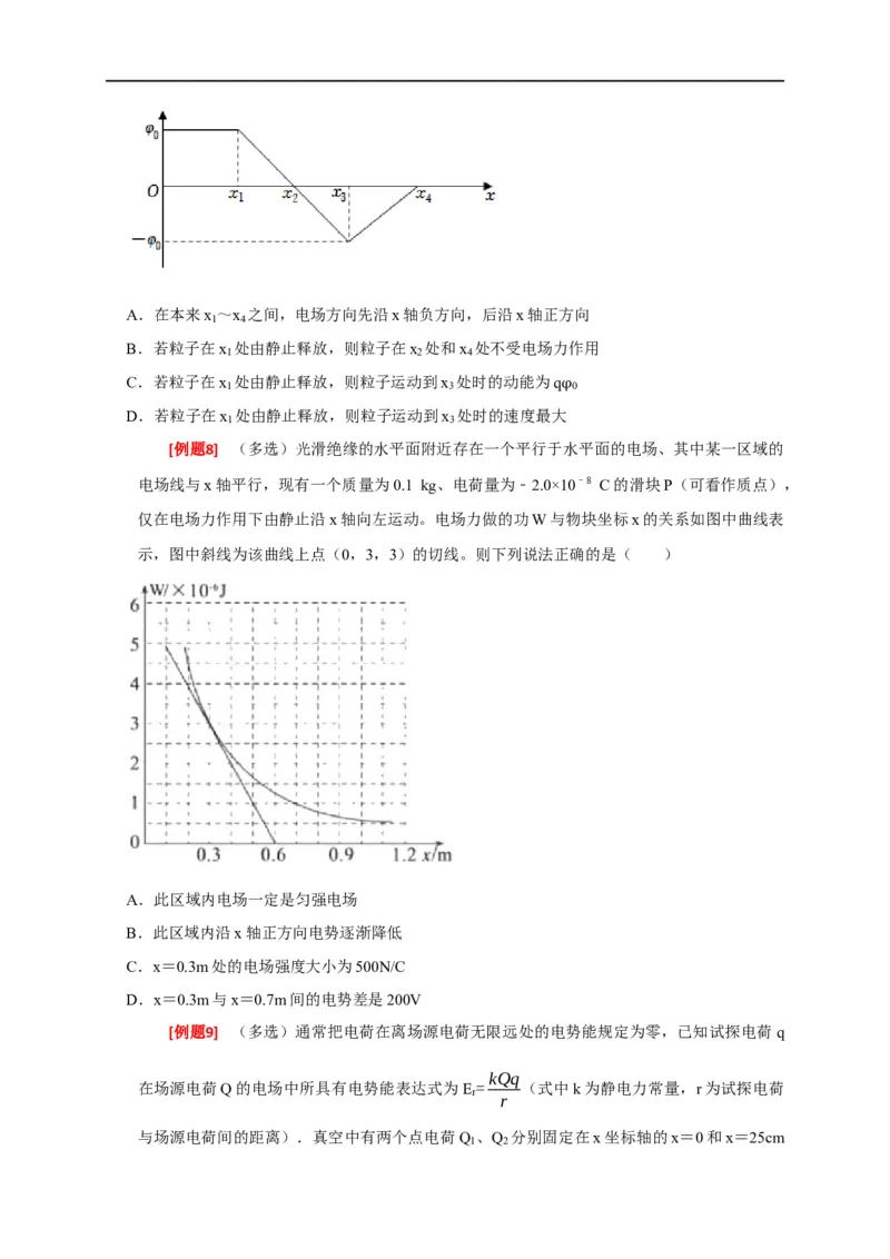 专题16电场能的性质（原卷版）_4.2025物理总复习_赠品通用版（老高考）复习资料_专项复习_2023年高考冲刺物理热点知识讲练与题型归纳（全国通用）