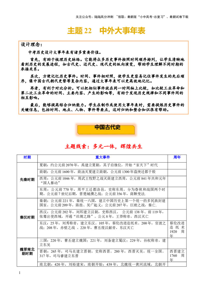 主题22+中外大事年表-2025年中考历史一轮知识点梳理_02中考总复习（2026版更新中）_06-历史-中考总复习_2025年中考复习资料_2025年中考历史一轮知识点梳理