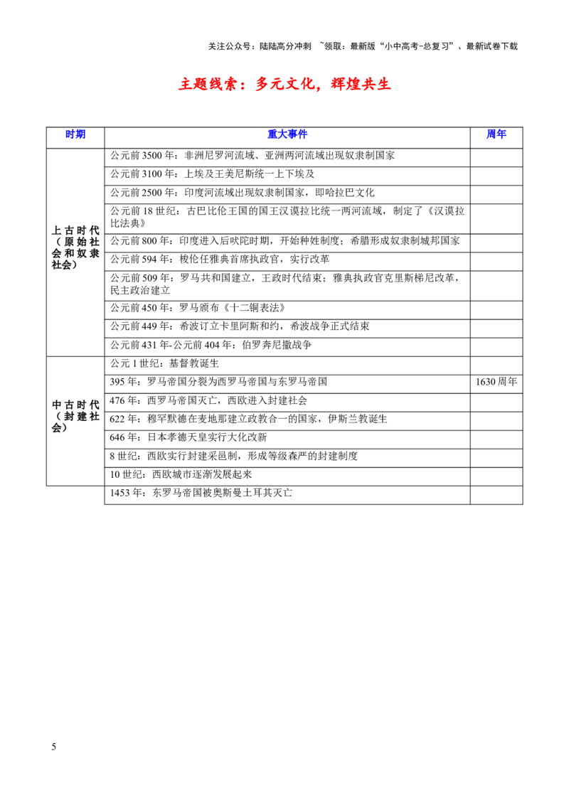 主题22+中外大事年表-2025年中考历史一轮知识点梳理_02中考总复习（2026版更新中）_06-历史-中考总复习_2025年中考复习资料_2025年中考历史一轮知识点梳理