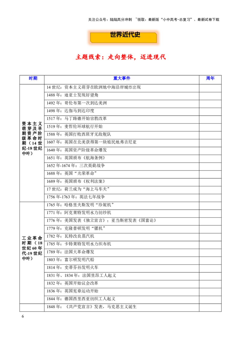主题22+中外大事年表-2025年中考历史一轮知识点梳理_02中考总复习（2026版更新中）_06-历史-中考总复习_2025年中考复习资料_2025年中考历史一轮知识点梳理