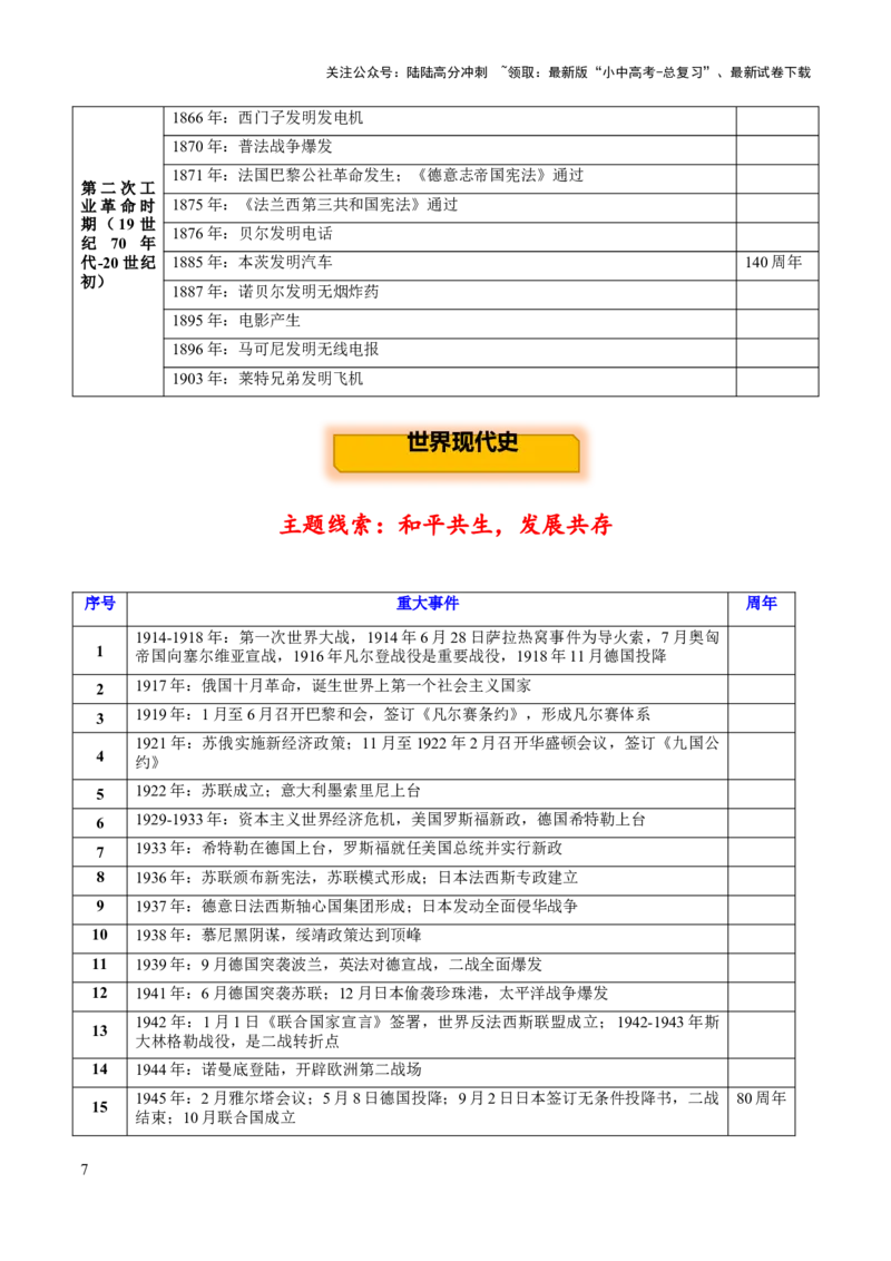 主题22+中外大事年表-2025年中考历史一轮知识点梳理_02中考总复习（2026版更新中）_06-历史-中考总复习_2025年中考复习资料_2025年中考历史一轮知识点梳理