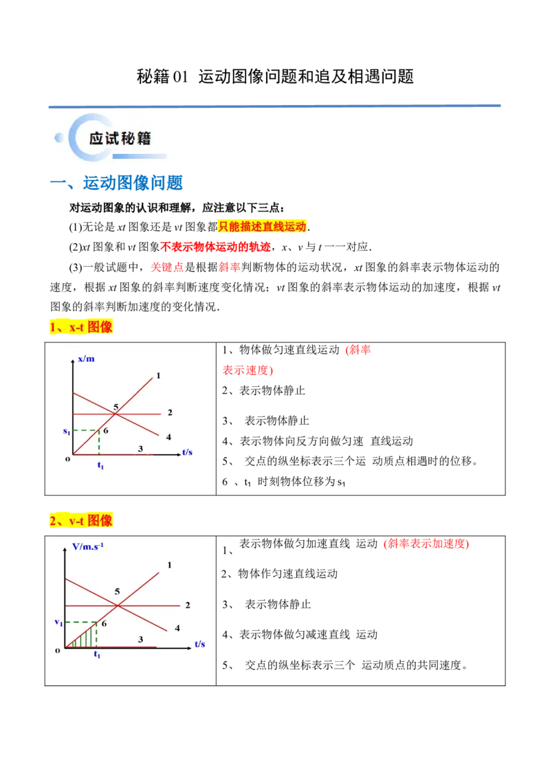 秘籍01运动图像问题和追及相遇问题（原卷版）_4.2025物理总复习_2024年新高考资料_5.2024三轮冲刺_备战2024年高考物理抢分秘籍（新高考通用）321489818