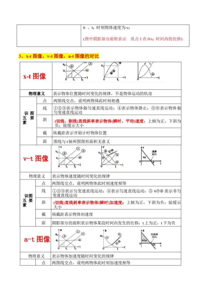 秘籍01运动图像问题和追及相遇问题（原卷版）_4.2025物理总复习_2024年新高考资料_5.2024三轮冲刺_备战2024年高考物理抢分秘籍（新高考通用）321489818
