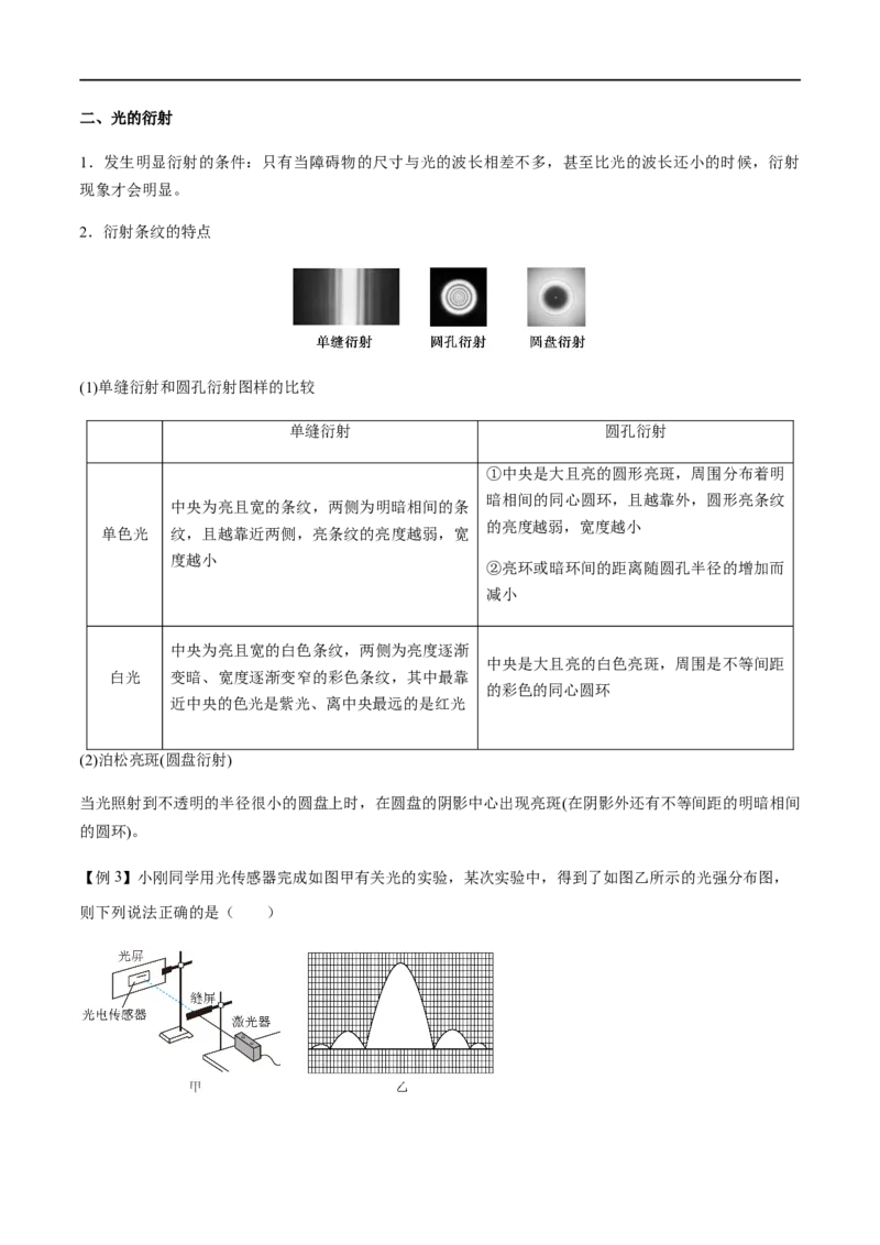 专题74光的干涉、衍射和偏振（原卷版）_4.2025物理总复习_2023年新高复习资料_一轮复习_2023届高三物理一轮复习多维度导学与分层专练