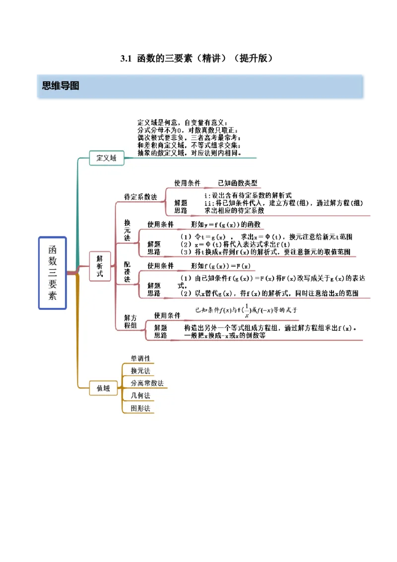 3.1函数的三要素（精讲）（提升版）（解析版）_2.2025数学总复习_2023年新高考资料_一轮复习_2023年高考数学一轮复习（提升版）（新高考地区专用）
