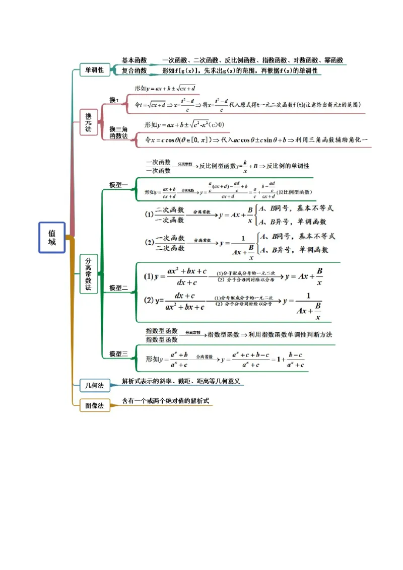3.1函数的三要素（精讲）（提升版）（解析版）_2.2025数学总复习_2023年新高考资料_一轮复习_2023年高考数学一轮复习（提升版）（新高考地区专用）
