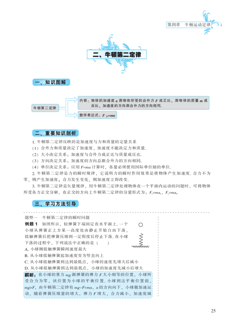 必修模块第四章牛顿运动定律-高中物理公式、定理、定律图表（必修选修）_4.2025物理总复习_2023年新高复习资料_专项复习_高中物理公式、定理、定律图表（必修+选修）