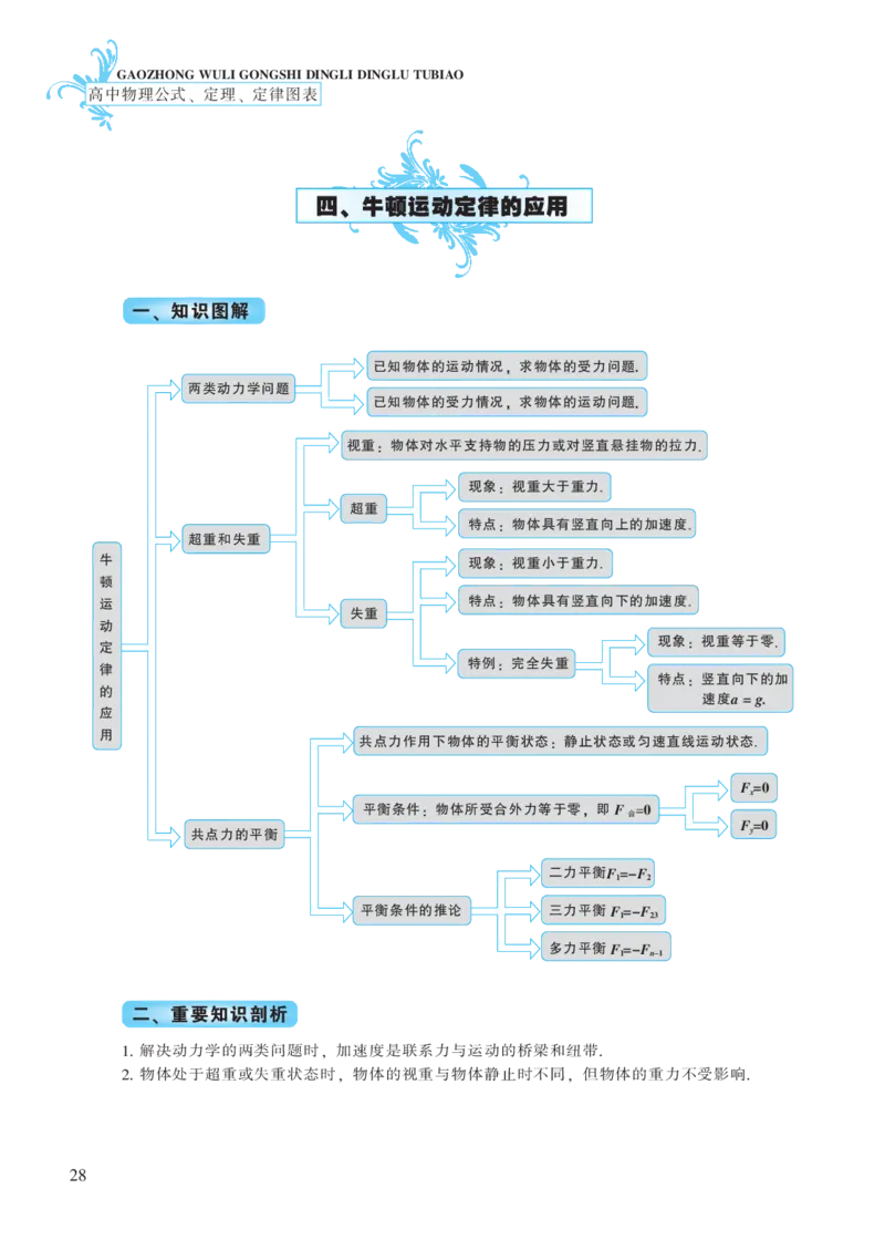 必修模块第四章牛顿运动定律-高中物理公式、定理、定律图表（必修选修）_4.2025物理总复习_2023年新高复习资料_专项复习_高中物理公式、定理、定律图表（必修+选修）