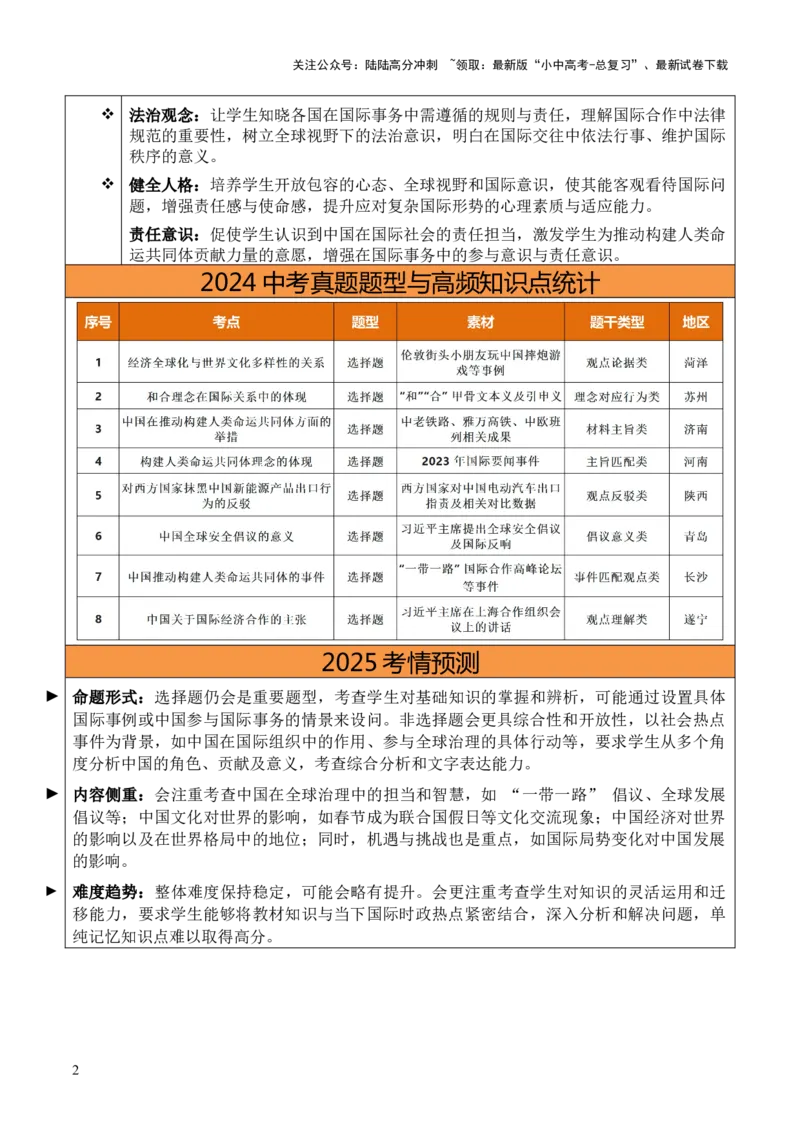 单元15中国担当（讲义）-2025年中考道德与法治二轮复习（全国通用）_02中考总复习（2026版更新中）_07-道法-中考总复习_2025中考复习资料_2025中考二轮课件ppt+讲义+练习道法_讲义