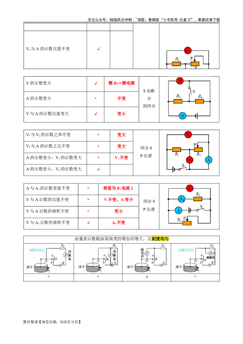 欧姆定律动态电路的类型及分析_02中考总复习（2026版更新中）_04-物理-中考总复习_2024年中考复习资料_专项复习资料_2024年中考物理复习辅导系列_❤更新专项复习