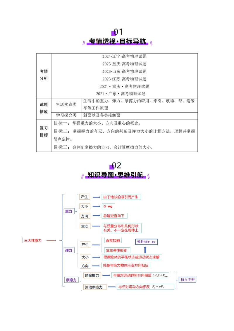 第05讲三大性质力（讲义）（解析版）_4.2025物理总复习_2025年新高考资料_一轮复习_2025年高考物理一轮复习讲练测（新教材新高考）