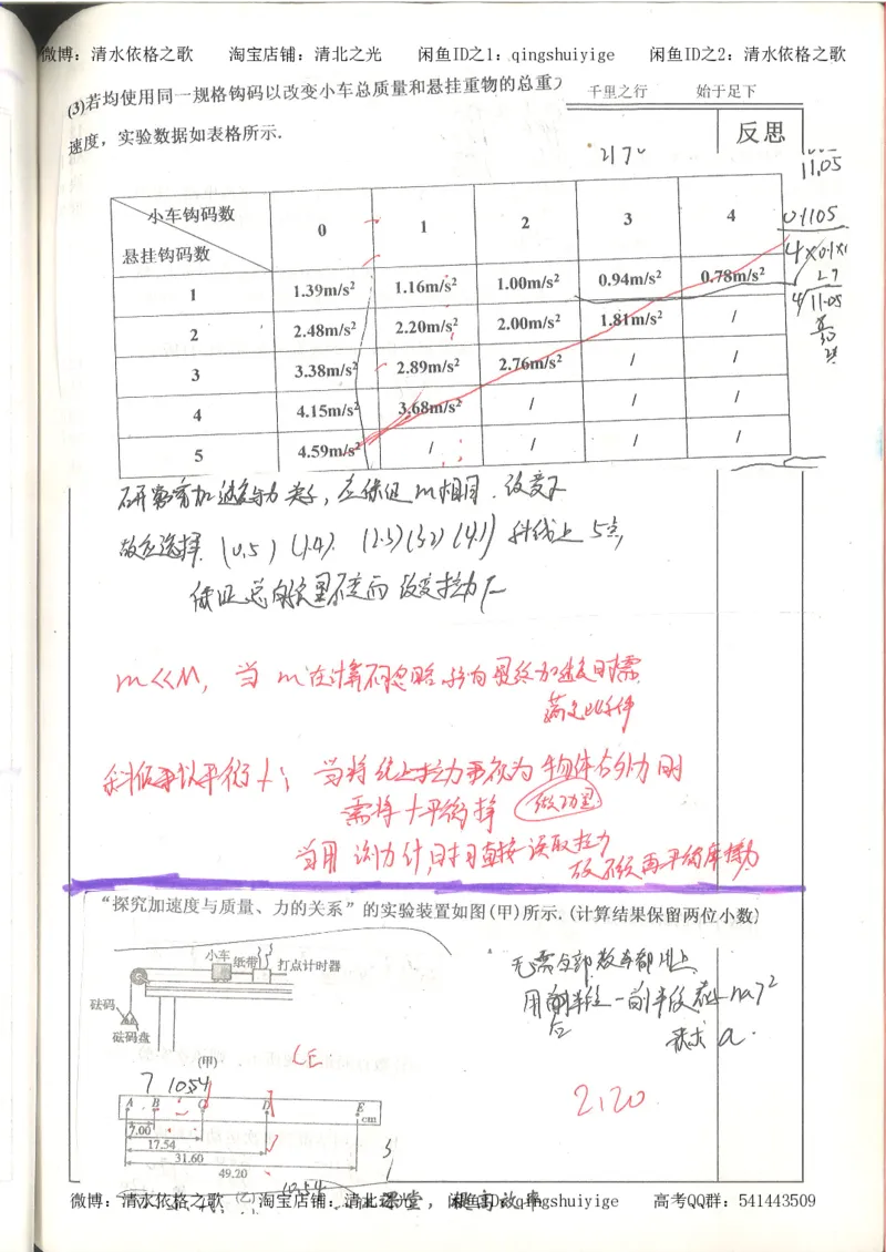6.衡水中学高考积累与改错_高三物理（第2本）_82页_高中衡水学霸笔记_高中全部赠品_错题集高中九科_物理积累与改错