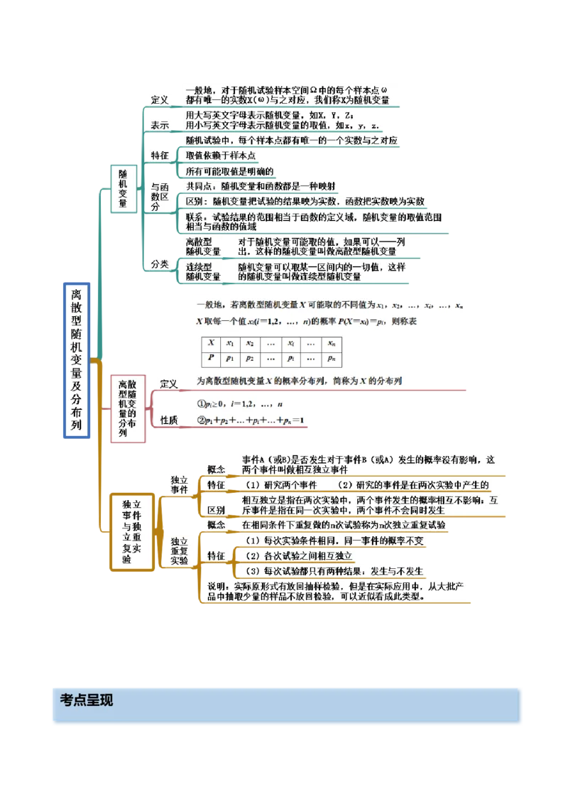 6.6分布列基础（精讲）（基础版）（解析版）_2.2025数学总复习_2023年新高考资料_一轮复习_2023年高考数学一轮复习（基础版）（新高考地区专用）