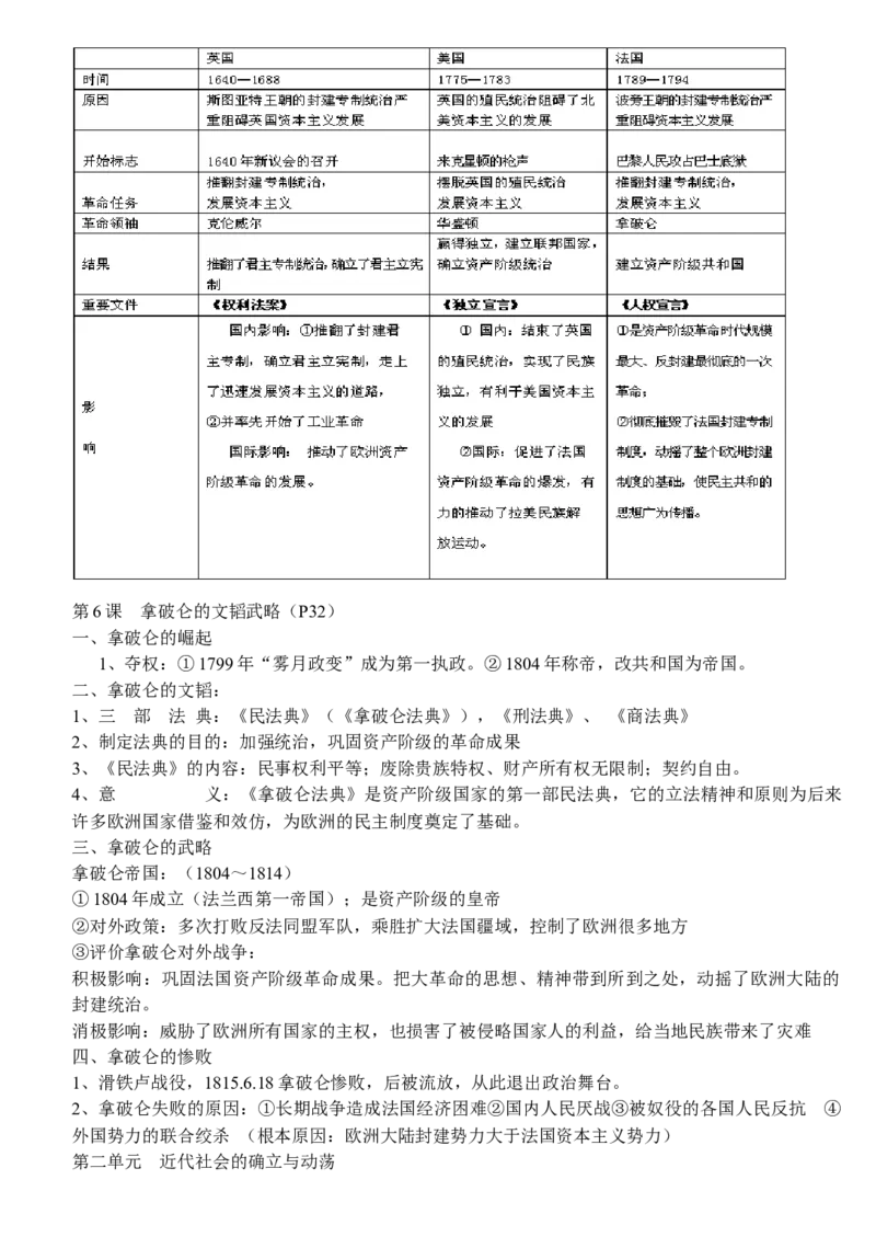 初中历史知识点归纳大全_❤山西历年中考真题_6.山西中考历史2008-2025