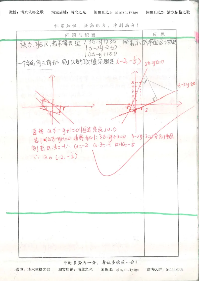 8.衡水中学高考积累与改错_高三数学（第4本）_117页_高中衡水学霸笔记_高中全部赠品_错题集高中九科_数学积累与改错