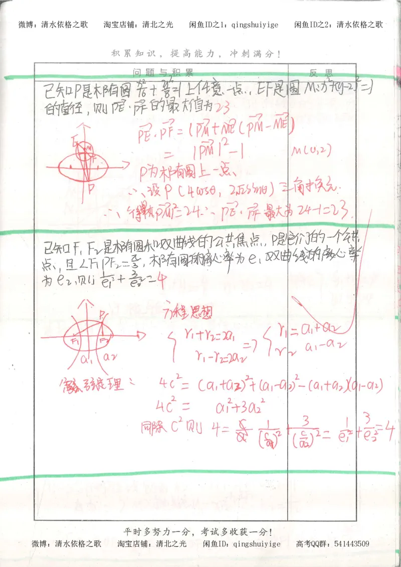 8.衡水中学高考积累与改错_高三数学（第4本）_117页_高中衡水学霸笔记_高中全部赠品_错题集高中九科_数学积累与改错