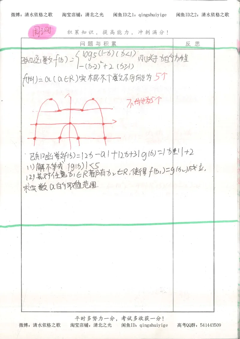 8.衡水中学高考积累与改错_高三数学（第4本）_117页_高中衡水学霸笔记_高中全部赠品_错题集高中九科_数学积累与改错