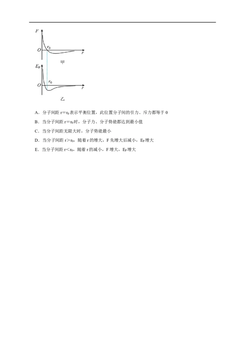 专题29分子动理论（原卷版）_4.2025物理总复习_赠品通用版（老高考）复习资料_专项复习_2023年高考冲刺物理热点知识讲练与题型归纳（全国通用）