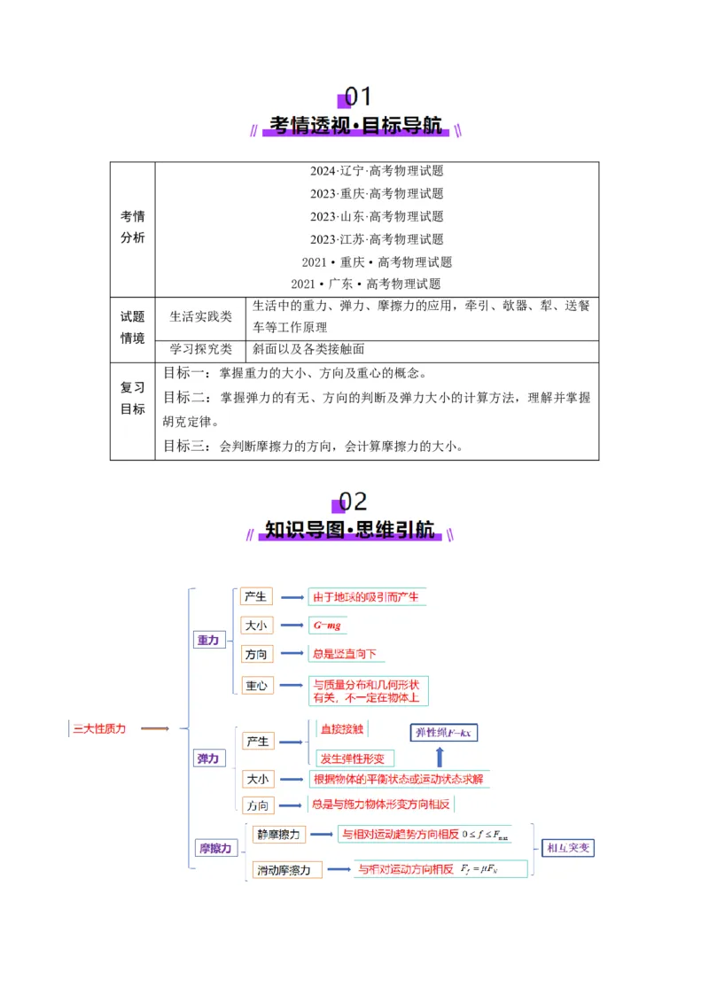 第05讲三大性质力（讲义）（原卷版）_4.2025物理总复习_2025年新高考资料_一轮复习_2025年高考物理一轮复习讲练测（新教材新高考）