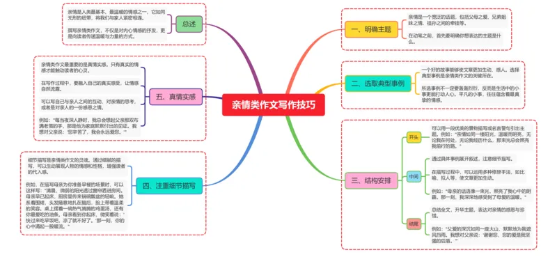 亲情类作文写作技巧_02中考总复习（2026版更新中）_01-语文-中考总复习_2025年中考资料_2025年中考语文一轮复习知识梳理
