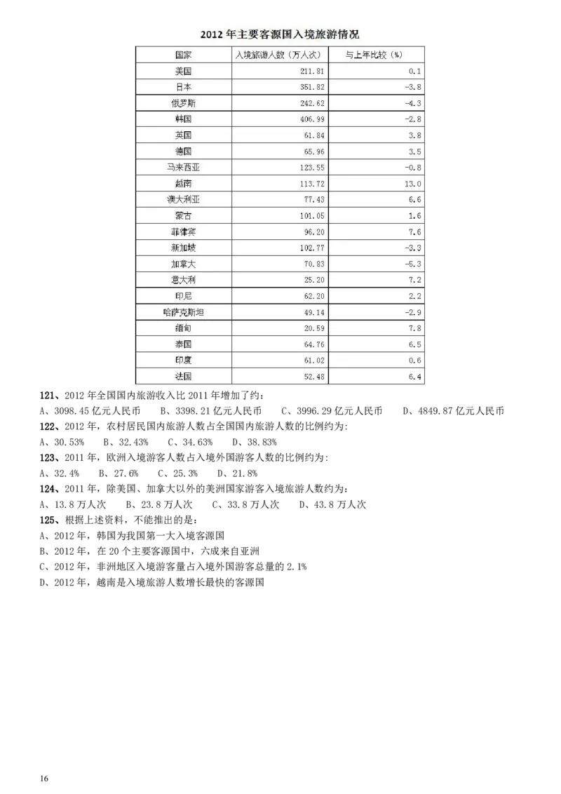 2015年425公务员联考《行测》陕西卷_34省+国考真题_34省考+国考pdf版推荐用这个版本_34省行测+申论真题pdf推荐用这个版本_陕西公务员考试真题pdf版_题目