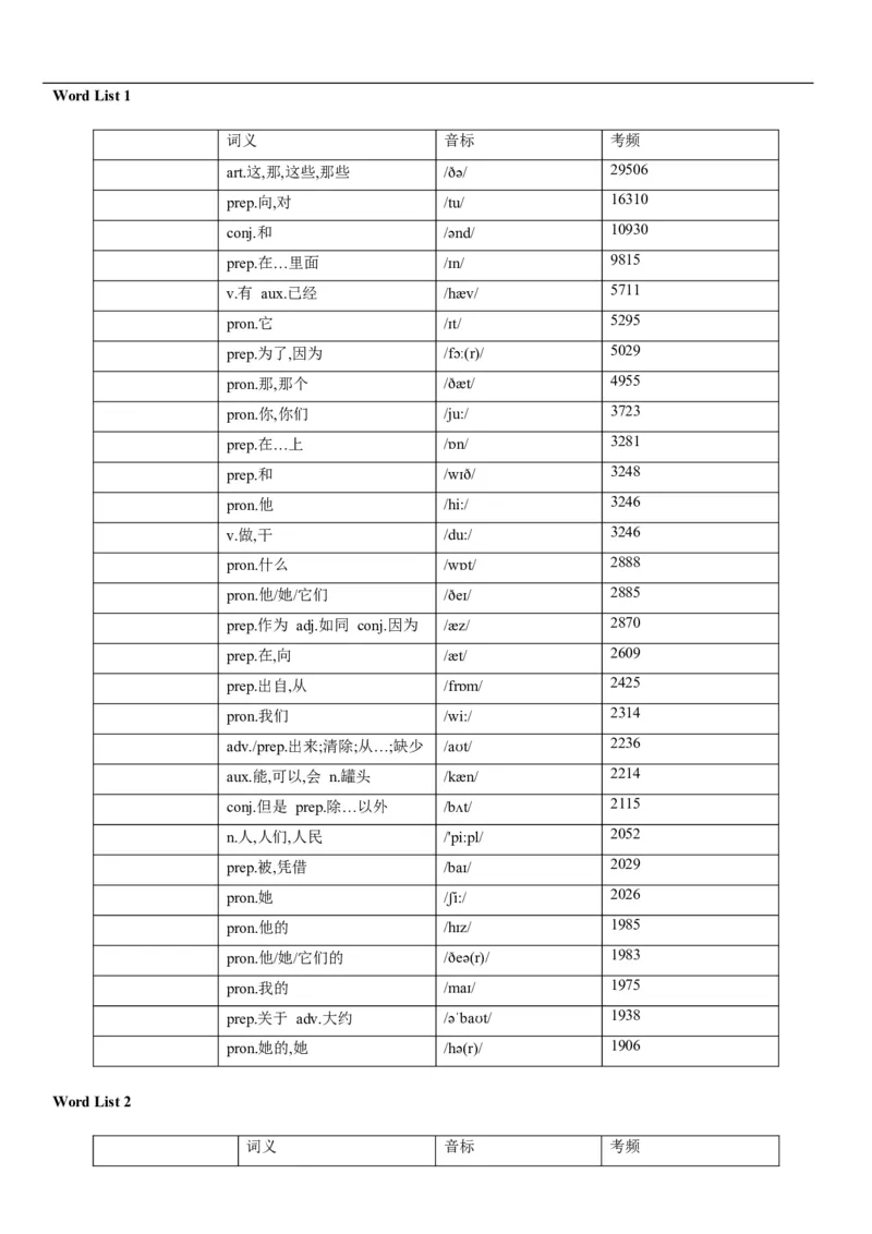03高考3500词乱序版（默写版汉译英）_3.2025英语总复习_2023年新高考资料_备战2023年高考英语抢分秘籍（新高考专用）