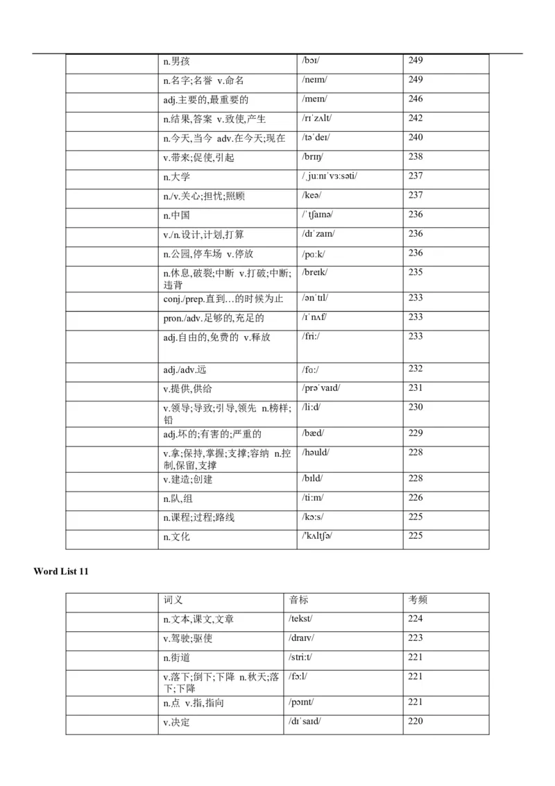 03高考3500词乱序版（默写版汉译英）_3.2025英语总复习_2023年新高考资料_备战2023年高考英语抢分秘籍（新高考专用）