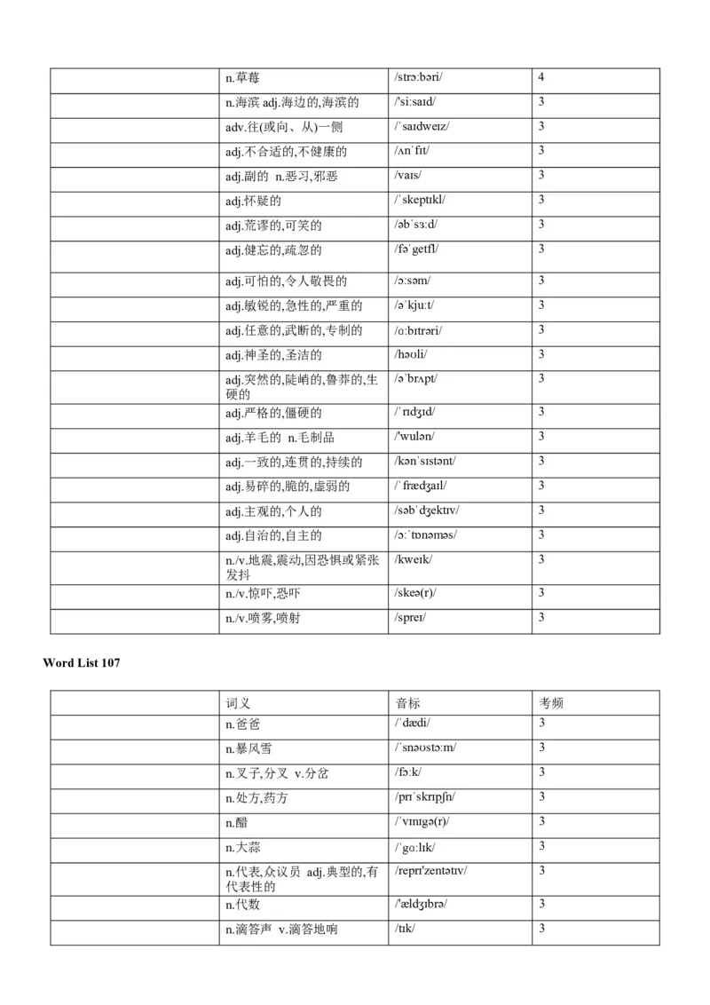 03高考3500词乱序版（默写版汉译英）_3.2025英语总复习_2023年新高考资料_备战2023年高考英语抢分秘籍（新高考专用）