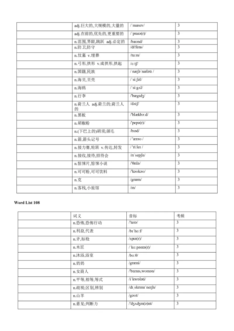 03高考3500词乱序版（默写版汉译英）_3.2025英语总复习_2023年新高考资料_备战2023年高考英语抢分秘籍（新高考专用）