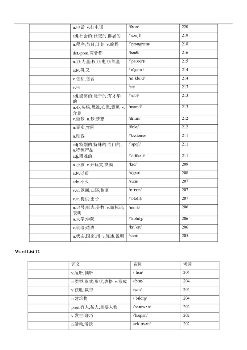 03高考3500词乱序版（默写版汉译英）_3.2025英语总复习_2023年新高考资料_备战2023年高考英语抢分秘籍（新高考专用）