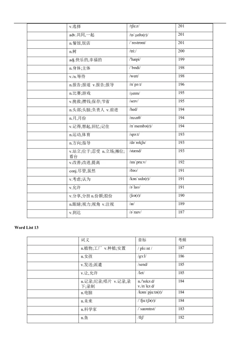 03高考3500词乱序版（默写版汉译英）_3.2025英语总复习_2023年新高考资料_备战2023年高考英语抢分秘籍（新高考专用）