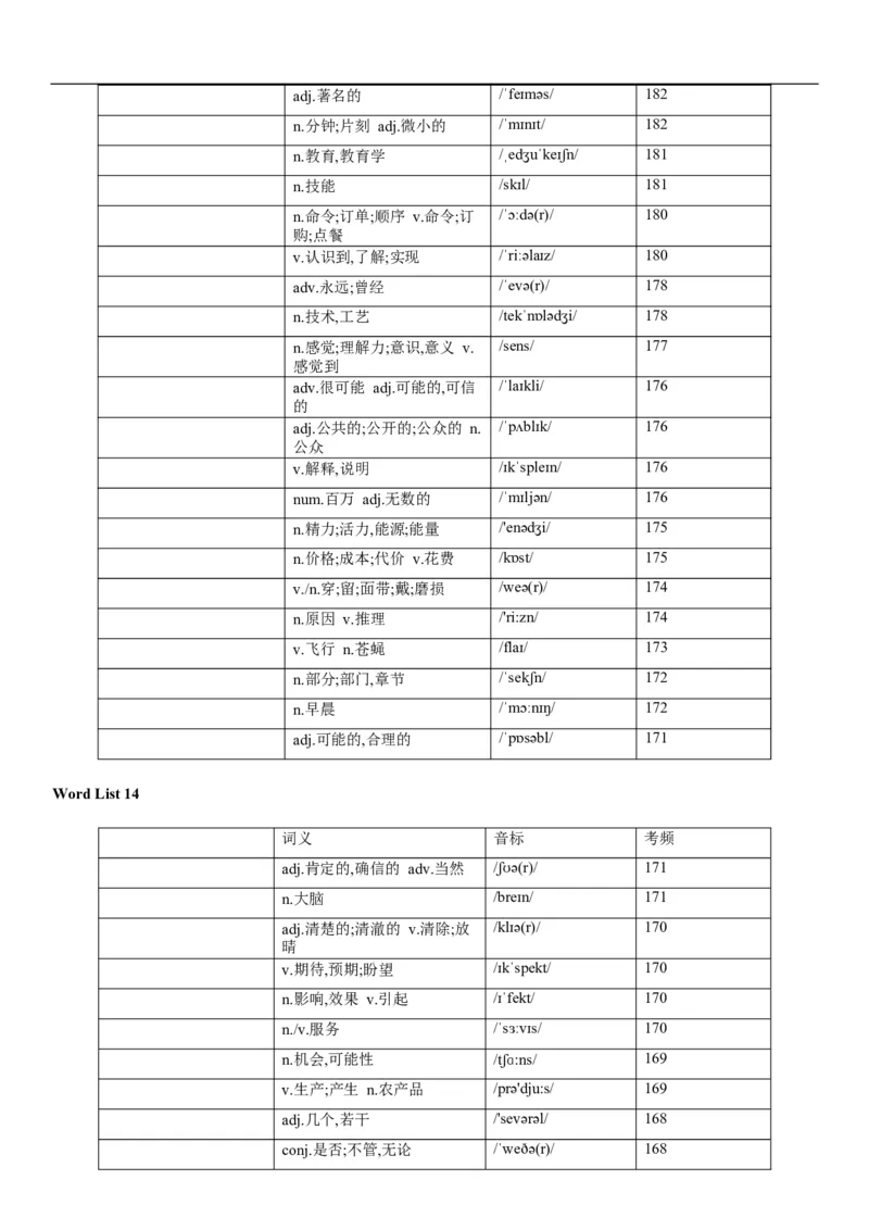 03高考3500词乱序版（默写版汉译英）_3.2025英语总复习_2023年新高考资料_备战2023年高考英语抢分秘籍（新高考专用）