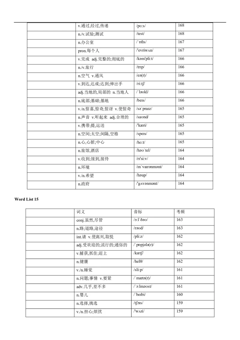 03高考3500词乱序版（默写版汉译英）_3.2025英语总复习_2023年新高考资料_备战2023年高考英语抢分秘籍（新高考专用）