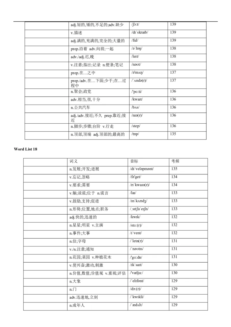 03高考3500词乱序版（默写版汉译英）_3.2025英语总复习_2023年新高考资料_备战2023年高考英语抢分秘籍（新高考专用）