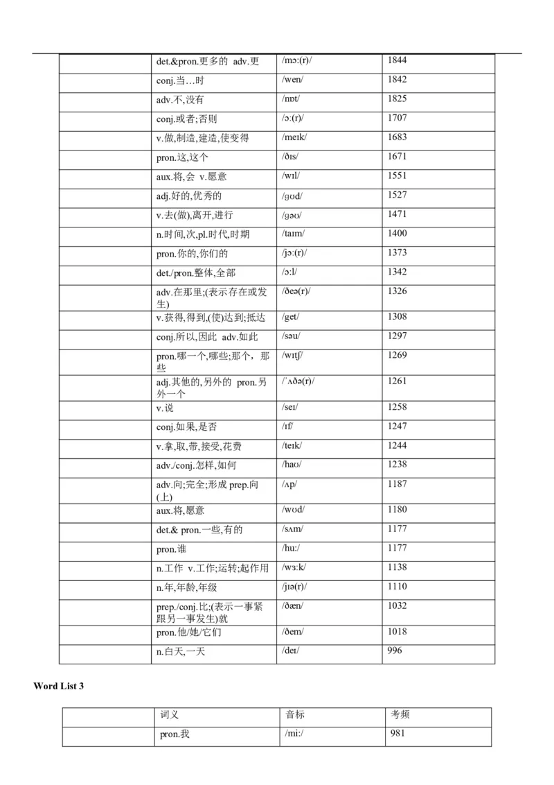 03高考3500词乱序版（默写版汉译英）_3.2025英语总复习_2023年新高考资料_备战2023年高考英语抢分秘籍（新高考专用）