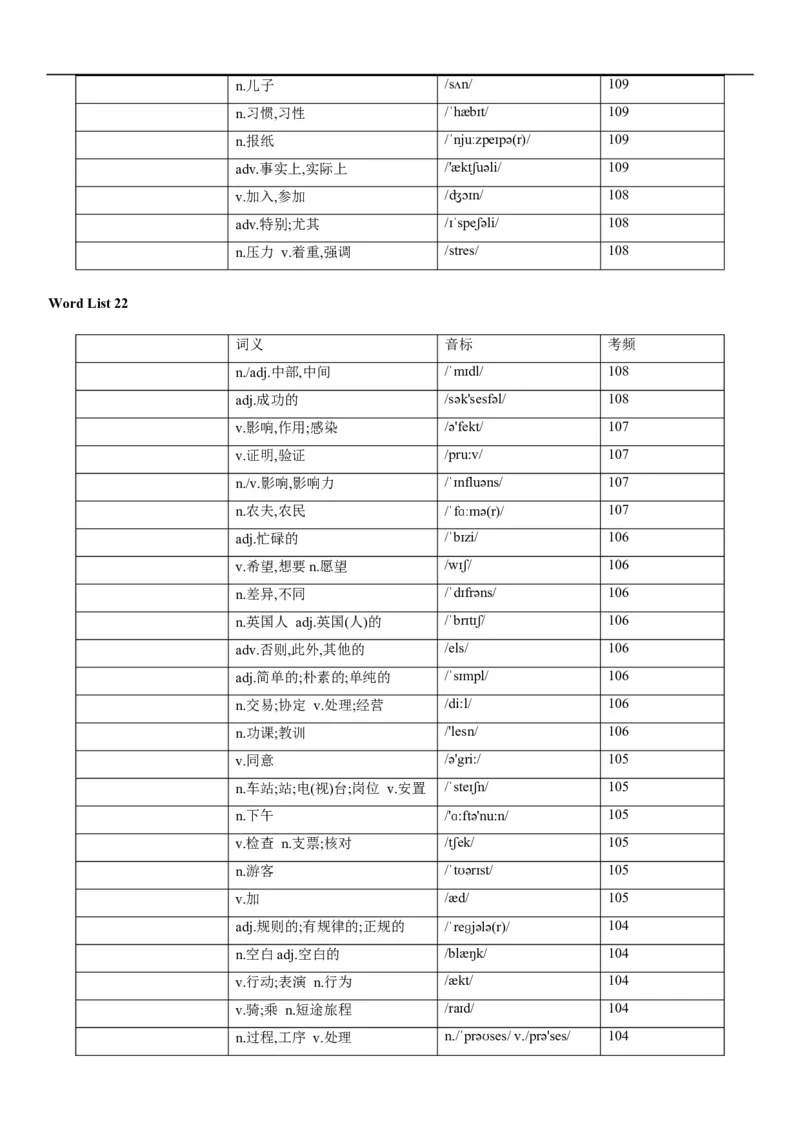 03高考3500词乱序版（默写版汉译英）_3.2025英语总复习_2023年新高考资料_备战2023年高考英语抢分秘籍（新高考专用）