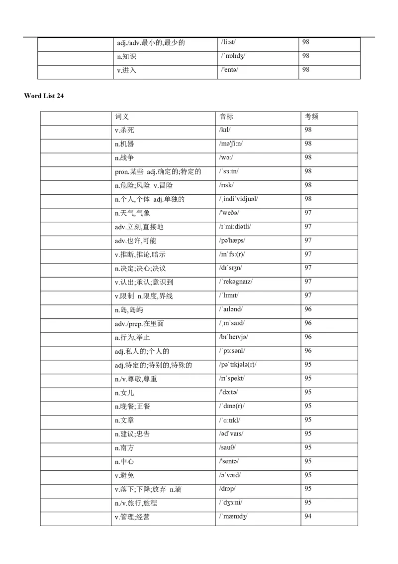 03高考3500词乱序版（默写版汉译英）_3.2025英语总复习_2023年新高考资料_备战2023年高考英语抢分秘籍（新高考专用）