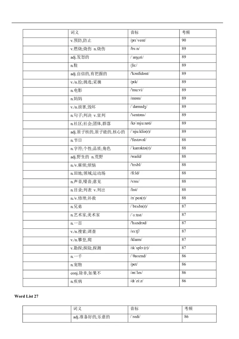 03高考3500词乱序版（默写版汉译英）_3.2025英语总复习_2023年新高考资料_备战2023年高考英语抢分秘籍（新高考专用）
