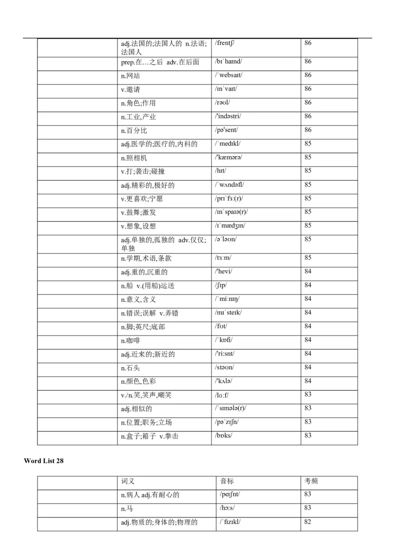 03高考3500词乱序版（默写版汉译英）_3.2025英语总复习_2023年新高考资料_备战2023年高考英语抢分秘籍（新高考专用）