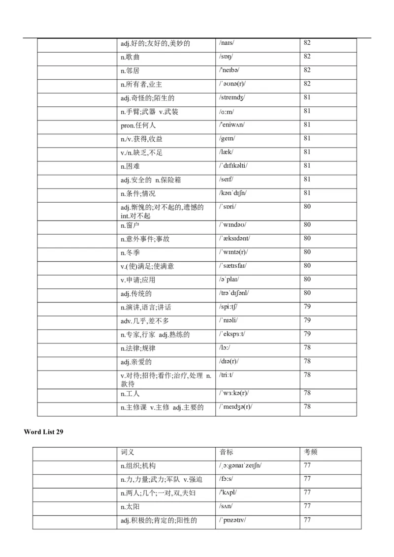 03高考3500词乱序版（默写版汉译英）_3.2025英语总复习_2023年新高考资料_备战2023年高考英语抢分秘籍（新高考专用）