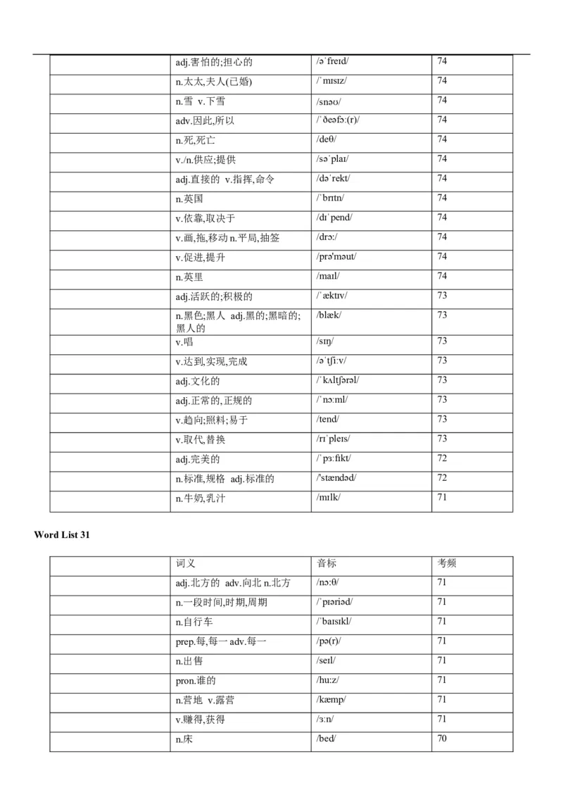 03高考3500词乱序版（默写版汉译英）_3.2025英语总复习_2023年新高考资料_备战2023年高考英语抢分秘籍（新高考专用）